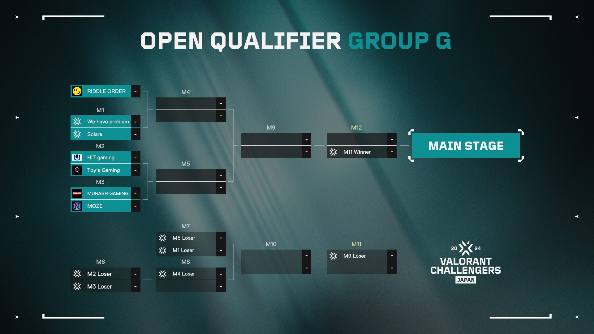 VALORANT Challengers Japan Split 1 Open Qualifier Results ムラッシュゲーミング